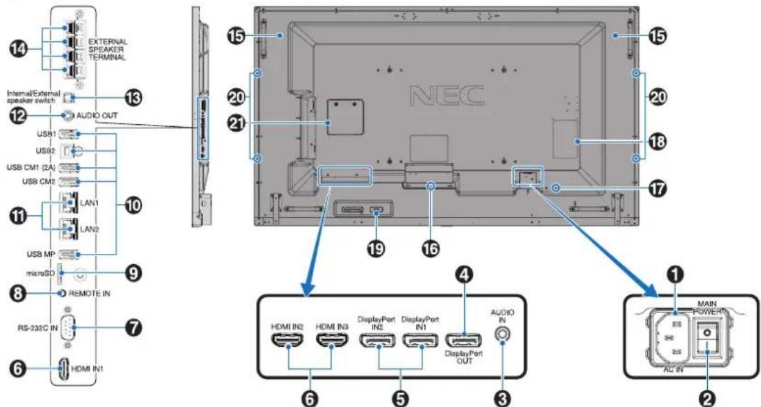 NEC MultiSync C751Q - Terminal Panel - 1