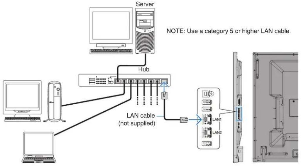 NEC MultiSync C751Q - Connecting to a Network - 1
