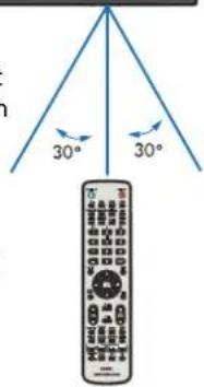 NEC MultiSync C751Q - Operating Range for the Remote Control - 2