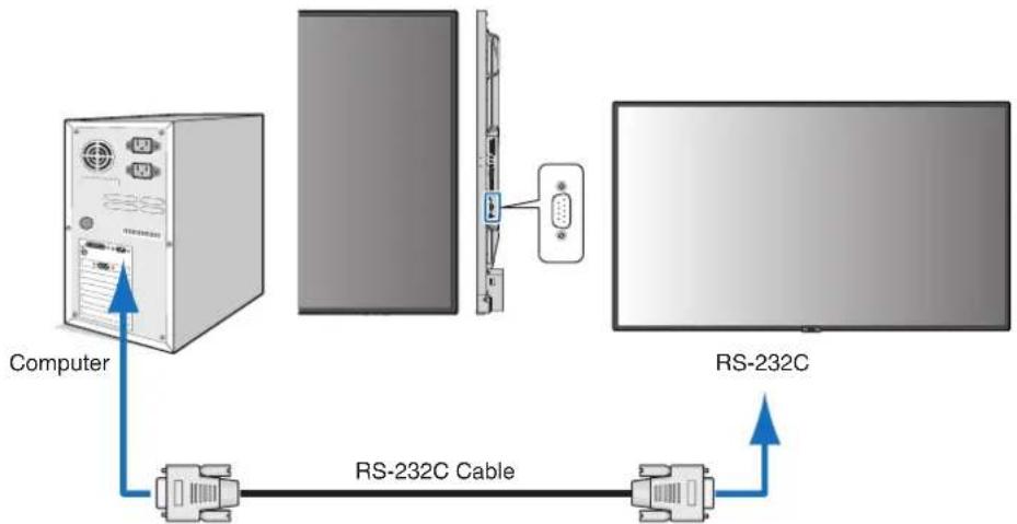 NEC MultiSync C751Q - Connection - 1