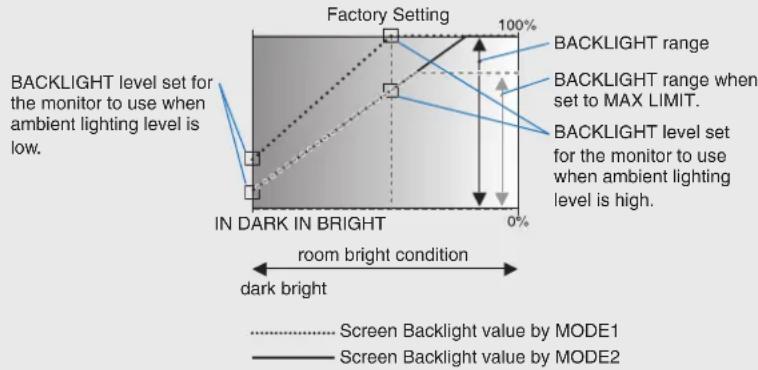 NEC MultiSync C751Q - OSD (On-Screen-Display) Controls - 4