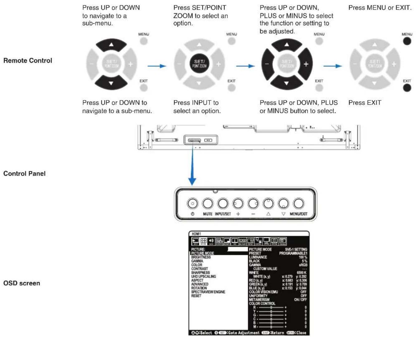 NEC MultiSync C751Q - OSD (On-Screen-Display) Controls - 2