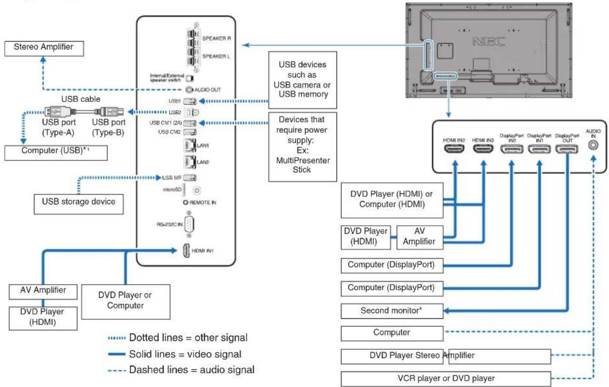 NEC MultiSync C751Q - Before making connections: - 1