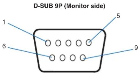NEC MultiSync C751Q - Connection - 2