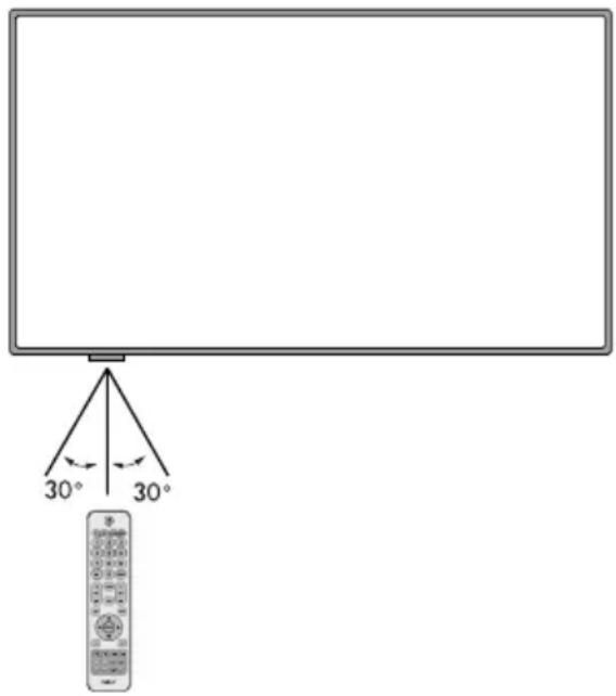NEC E series E557Q - Operating Range for the Remote Control - 1