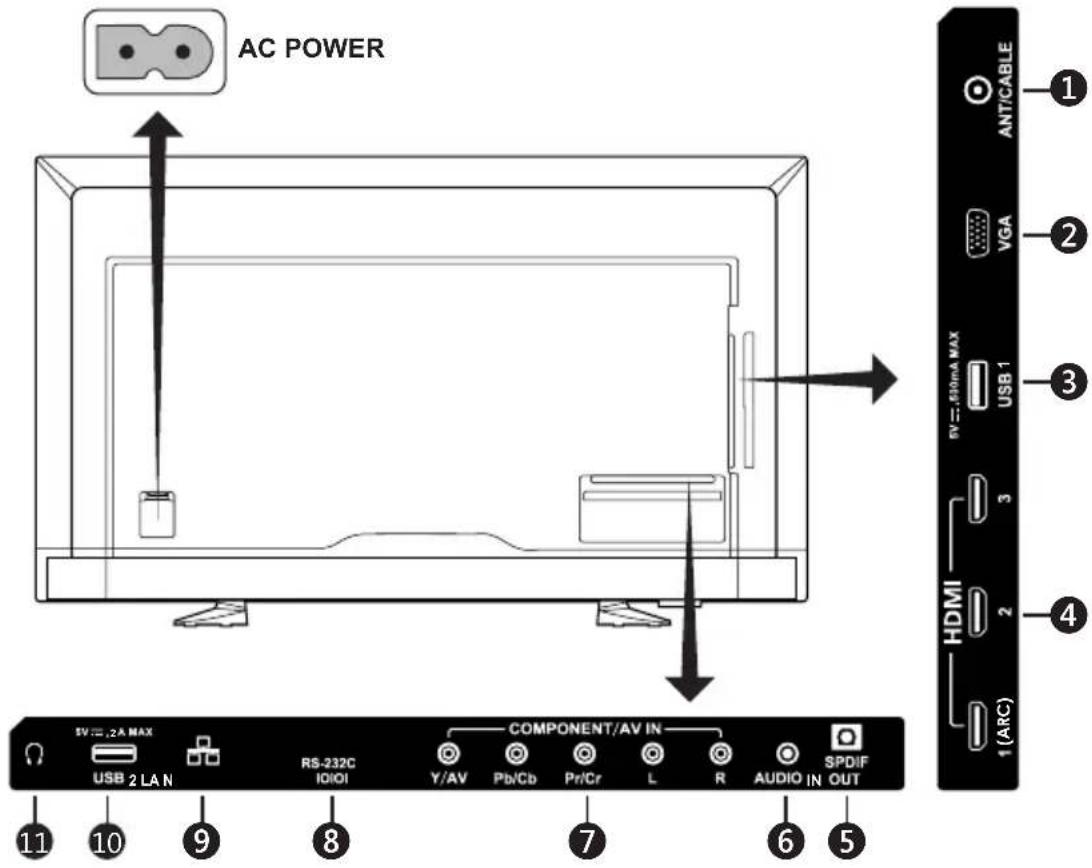 NEC E series E557Q - Source Connection Guide E657Q - 2