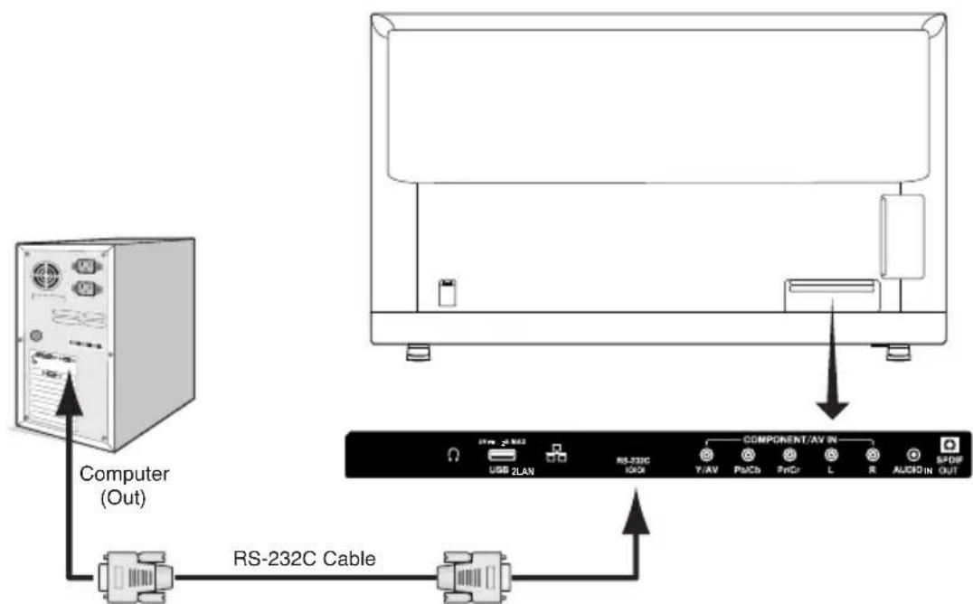 NEC E series E557Q - Connection - 1