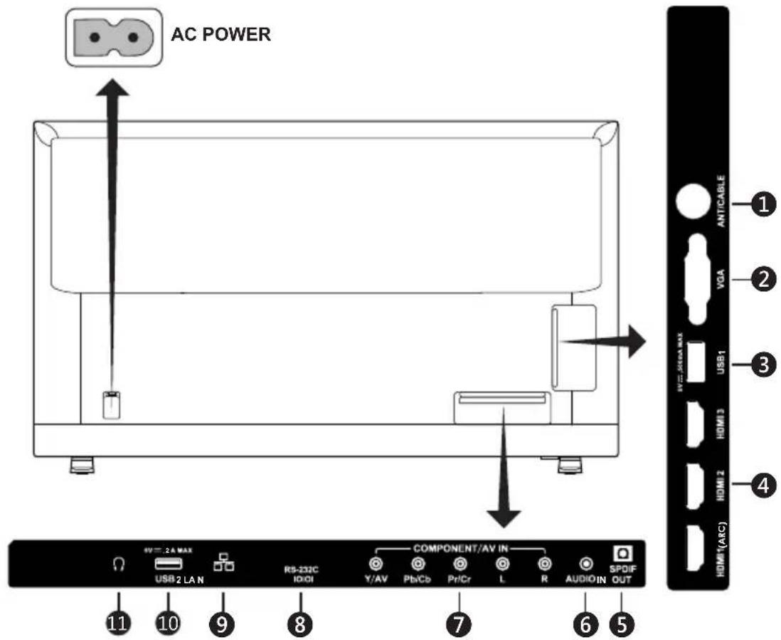 NEC E series E557Q - Source Connection Guide E657Q - 1