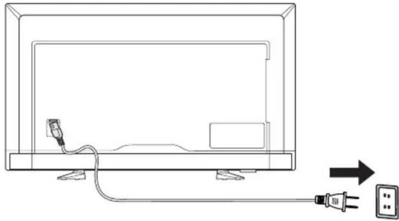 NEC E series E557Q - Connect To The Power Source - 1