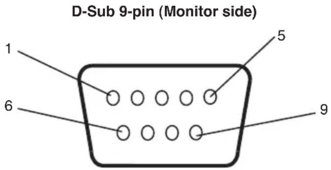 NEC E series E557Q - 2) PIN ASSIGNMENT - 1
