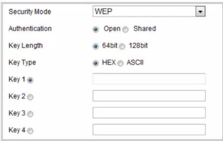 Hikvision DS-2CD2346G1-I - Security Mode Description: - 2