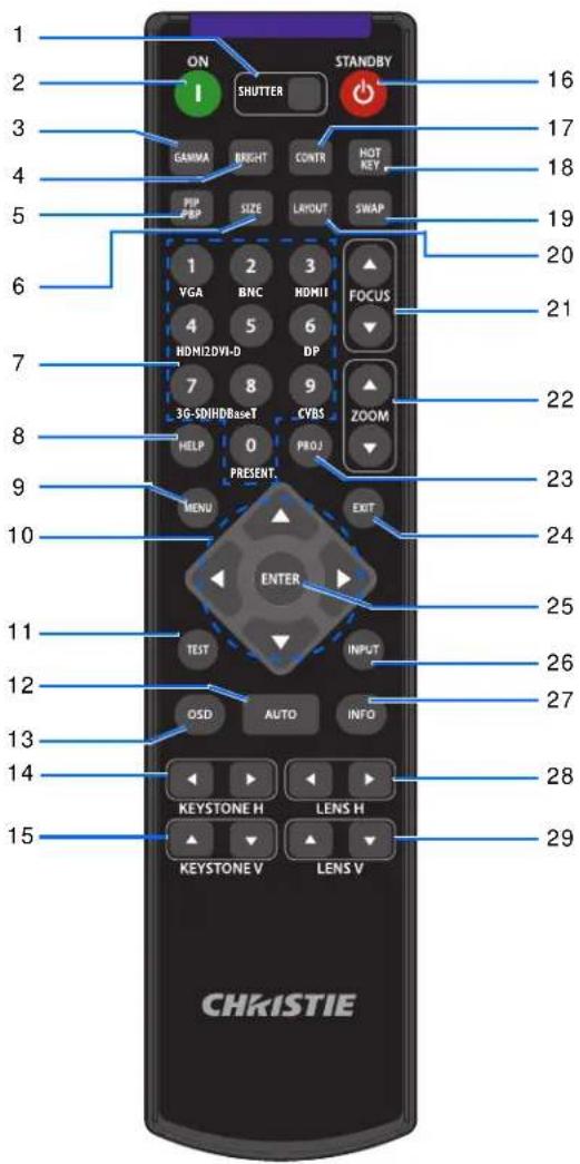 Christie 4K10-HS - IR remote keypad - 1