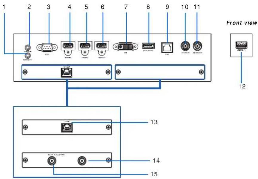 Christie 4K10-HS - Input/Output (I/O) panel - 1