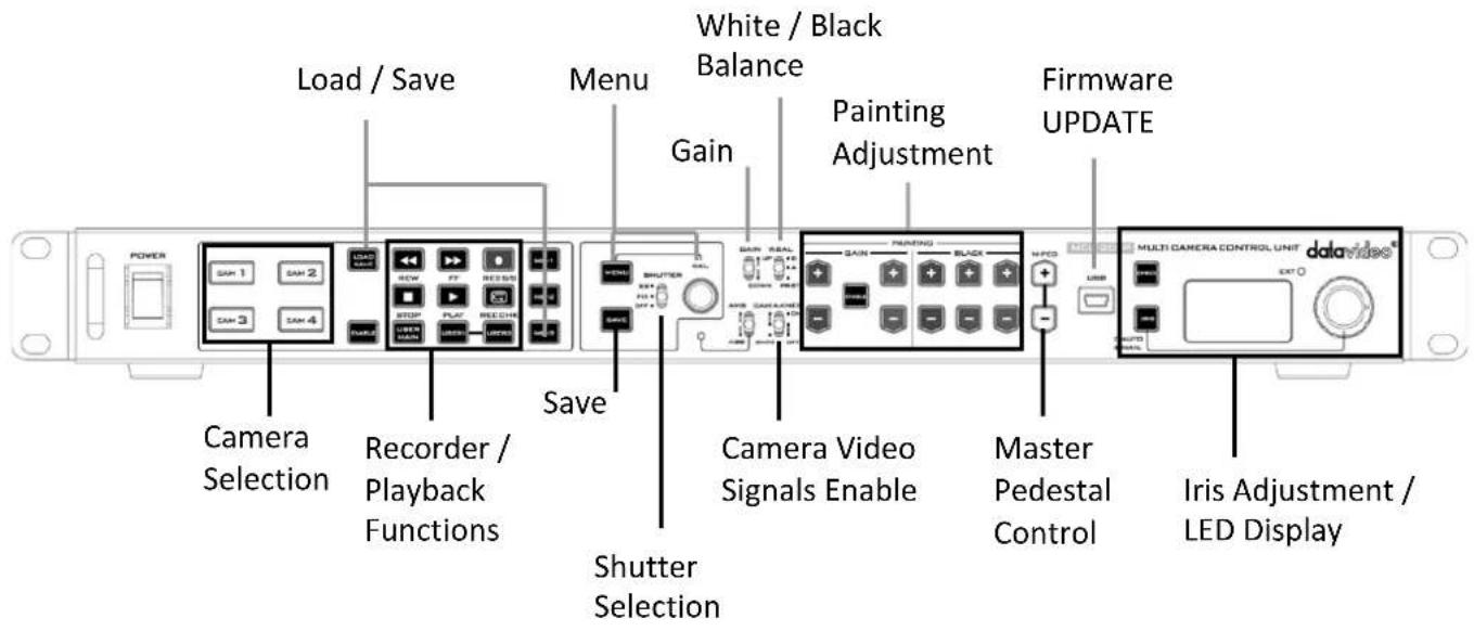 DataVideo MCU-200P - Front View - 1