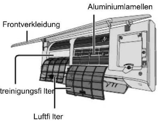 Frontverkleidung Aluminiumlamellen treinigungsfi iter Luftfi iter