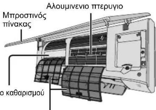 Μπροστινός πίνακας Αλουμινενίο πτερυγίο ο καθαρισμού