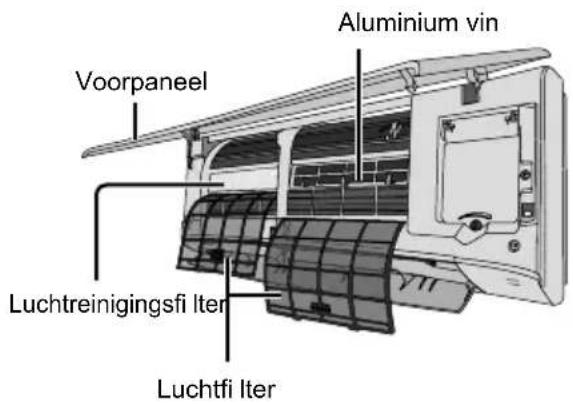 Aluminium vin Voorpaneel Luchtreinigingsfi Iter Luchtfi Iter