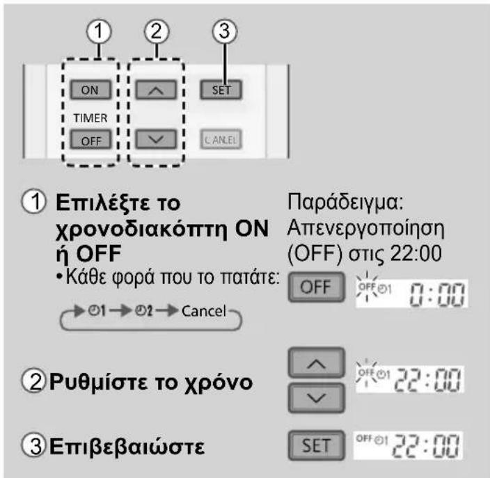 ① Επιλέξτε το χρονοδιακόπτη ΟΝ ή OFF • Κάθε φορά που το πατάτε: Παράδειγμα: Απενεργοποίηση (OFF) στις 22:00 OFF OFF 0:00 ② Ρυθμίστε το χρόνο ③ Επιβεβαιώστε SET OFF 22:00