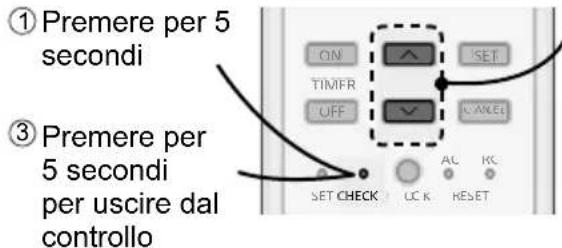 ① Premere per 5 secondi ③ Premere per 5 secondi per uscire dal controllo