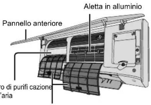 Aletta in alluminio Pannello anteriore o di purifi cazione d'aria