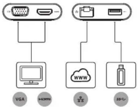 DELL DA200 - Specifications - 2