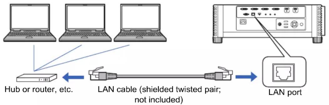 CANON XEED 4K500ST - Connection Methods - 1