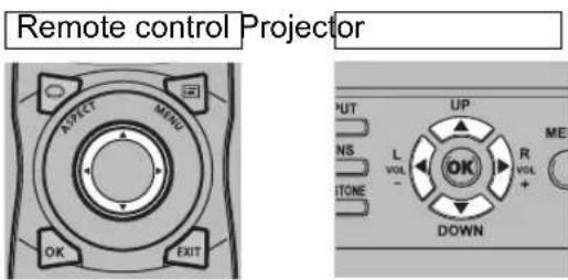 Remote control Projector ASPECT MENS OK EXIT PUT L VOLT - UP R VOLT + DOWN MEN