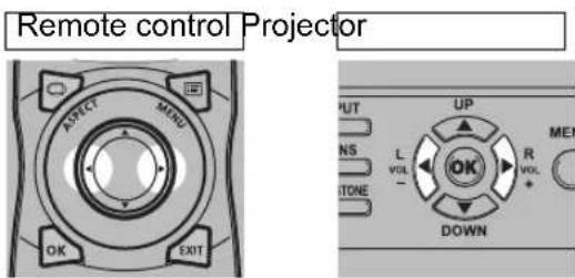 Remote control Projector ASPECT MIND OK EXIT PUT UP NS L R VOL TONE R VOL DOWN MEN