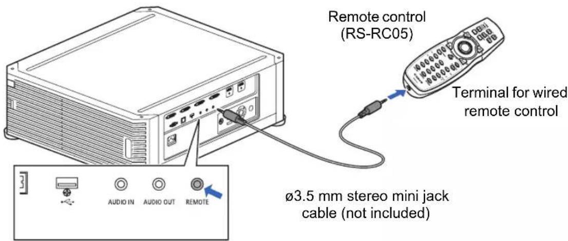 Remote control (RS-RC05) Terminal for wired remote control Ø3.5 mm stereo mini jack cable (not included)