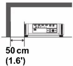 50 cm (1.6')