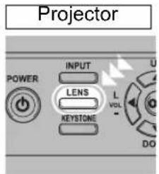 Projector POWER INPUT LENS L VOL KEYSTONE DO