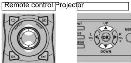 Remote control Projector ASPECT MENU OK EXIT PUT NS L VOL - OUTONE UP R VOL + DOWN ME?