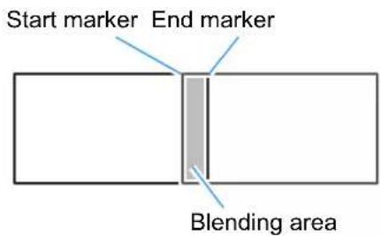 Start marker End marker Blending area