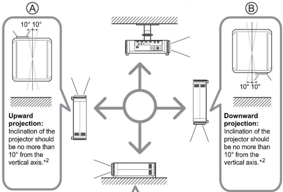 CANON XEED 4K500ST - ■Install Facing in the Correct Direction - 2