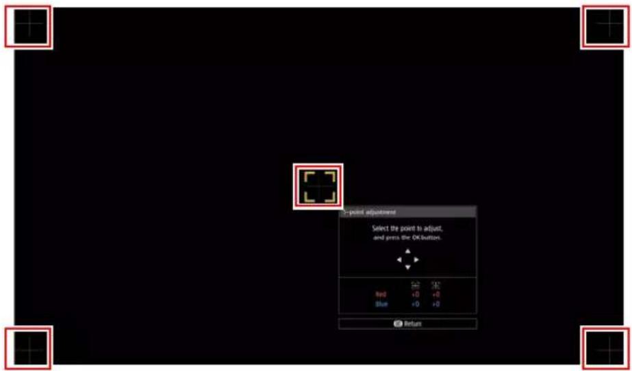 Point adjustment Select the point to adjust, and press the OK button. So? +0 +0 Blue +0 +0 Return