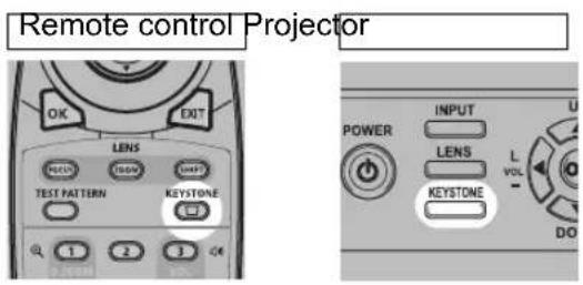 Remote control Projector OK EXIT LENS TEST PATTERN 1 2 3 OK POWER INPUT LENS L VOL KEystone DO