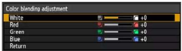 Color blending adjustment White +0 Red +0 Green +0 Blue +0 Return