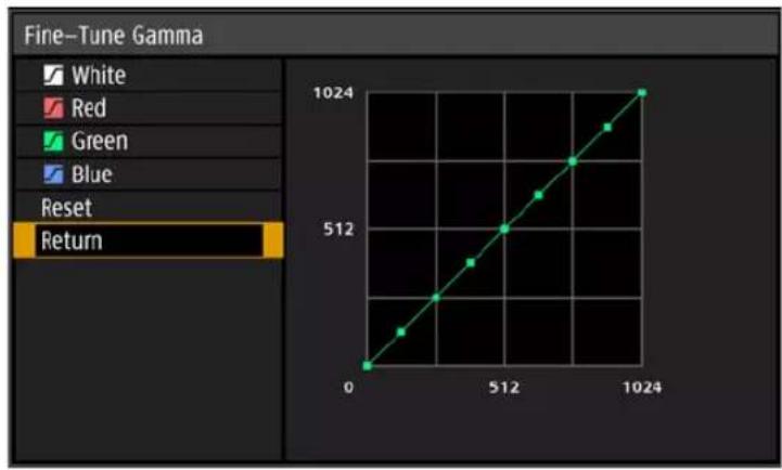 CANON XEED 4K500ST - Fine-Tune Gamma - 1