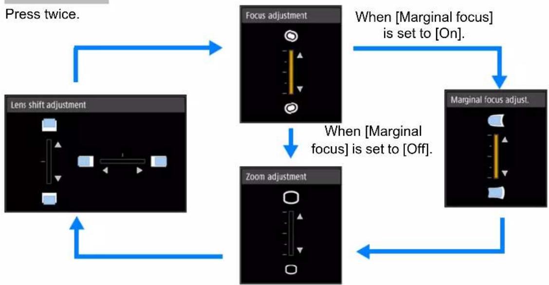 CANON XEED 4K500ST - ■Bringing Image Edges into Focus - 4