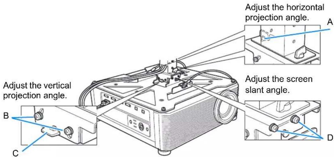 Adjust the vertical projection angle. Adjust the horizontal projection angle. Adjust the screen slant angle. Adjust the vertical projection angle.