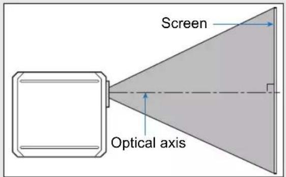 Screen Optical axis