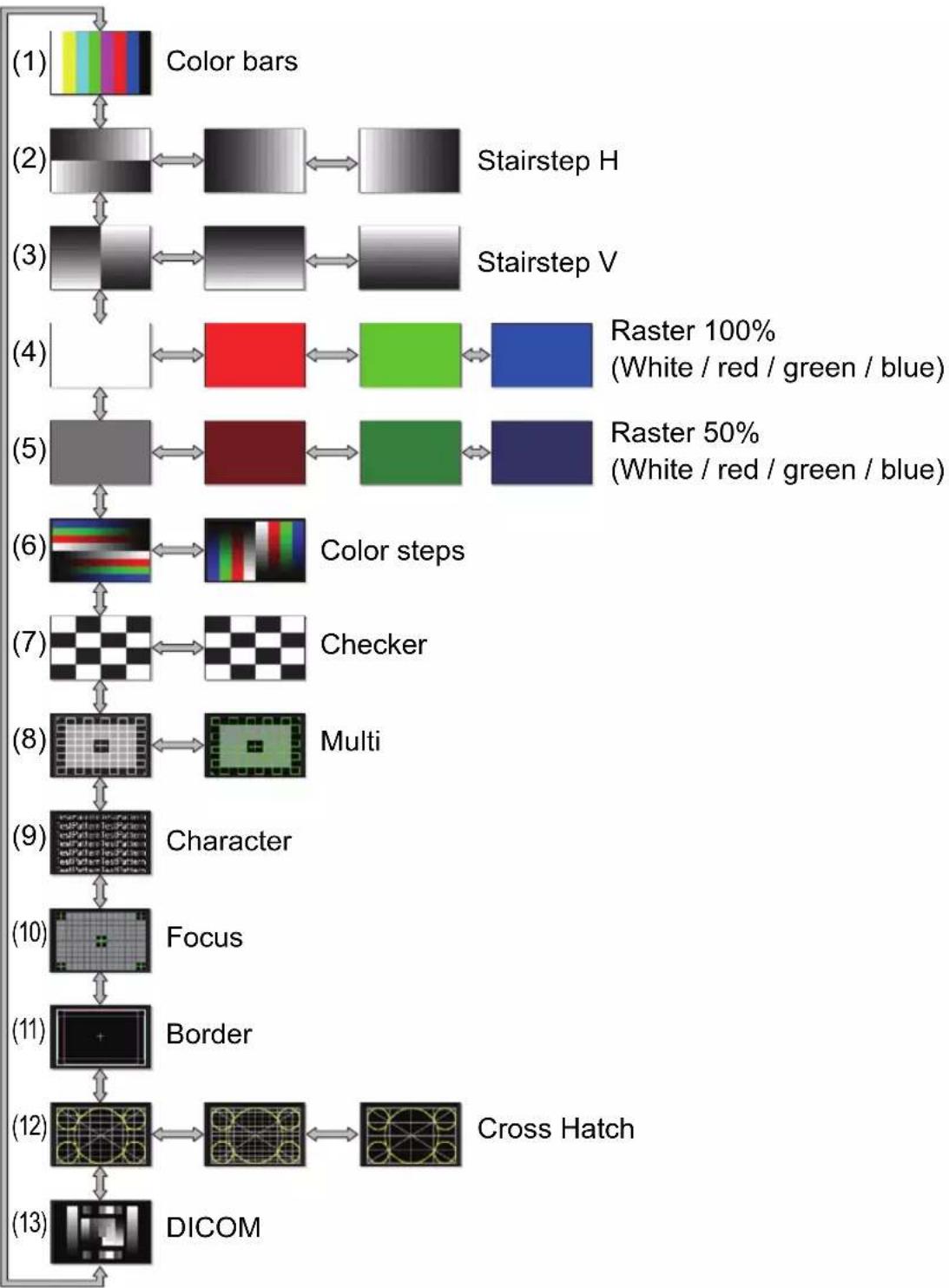 CANON XEED 4K500ST - Displayed Test Patterns - 1