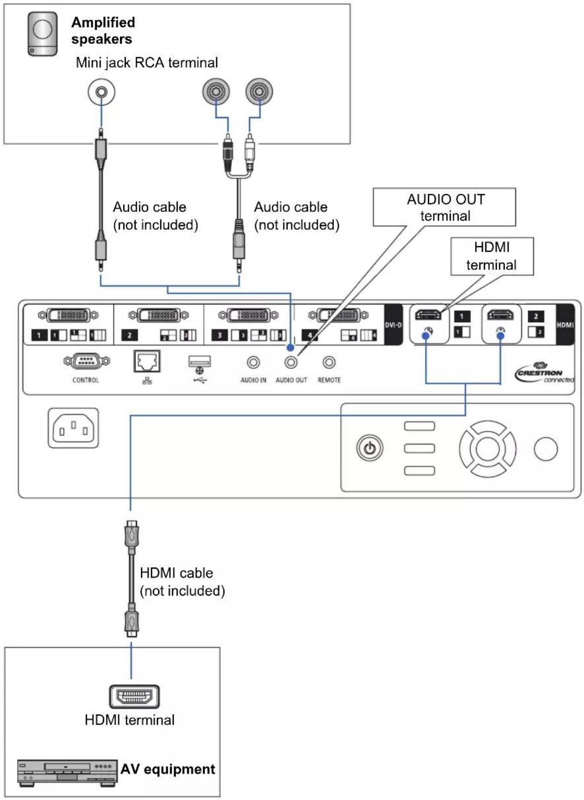 CANON XEED 4K500ST - Connecting AV Equipment - 1