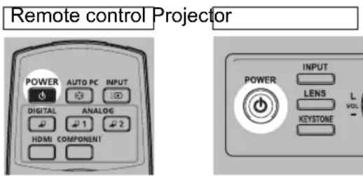 Remote control Projector POWER AUTO PC INPUT DIGITAL ANALOG HDMI COMPONENT POWER INPUT LENS L KEystone