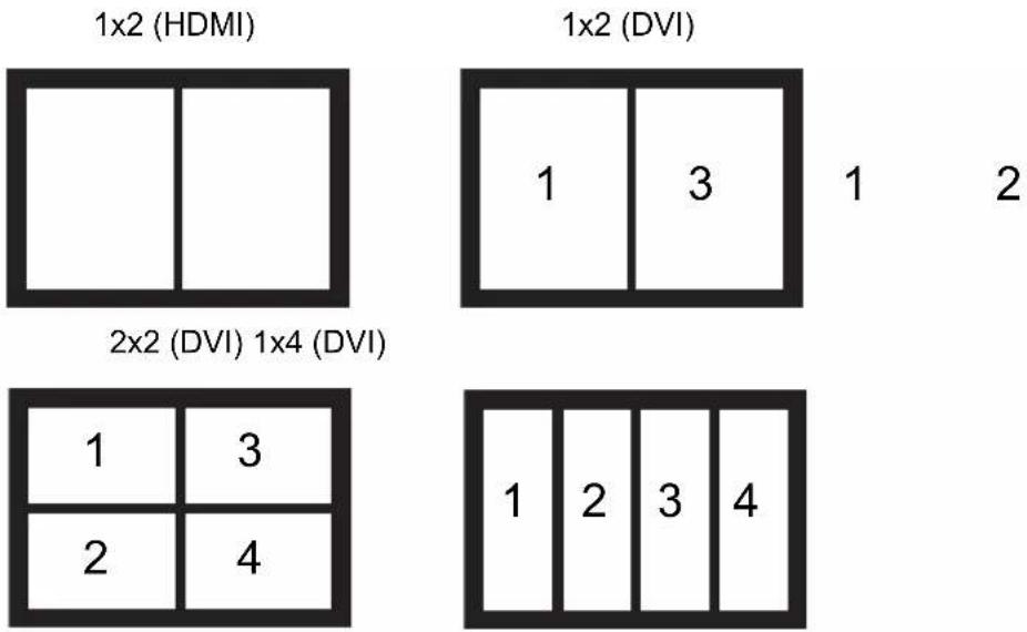 CANON XEED 4K500ST - HDMI input mode - 1
