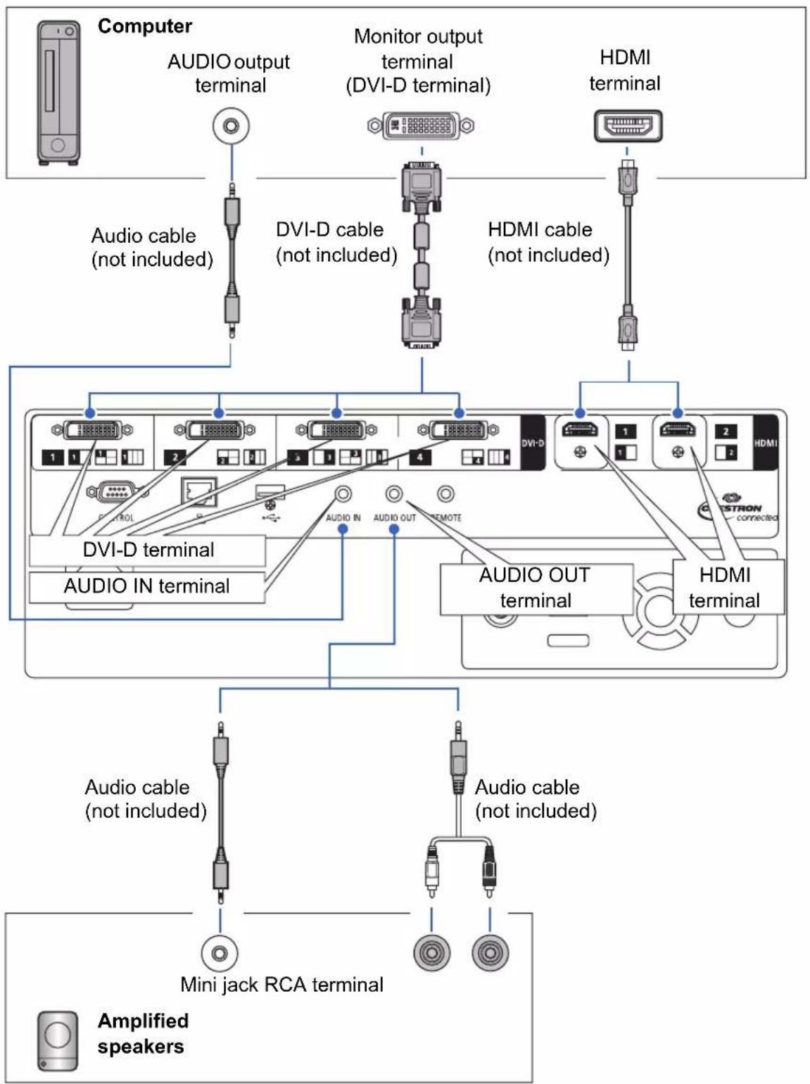 CANON XEED 4K500ST - Connecting a Computer - 1
