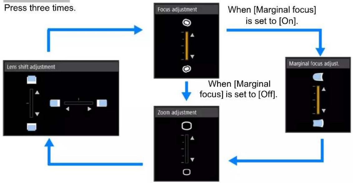 CANON XEED 4K500ST - Press the SHIFT button on the remote control to display the lens shift adjustment window. - 4