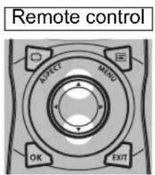 Remote control AJECT MENU OK EXIT