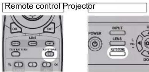 Remote control Projector OK EXIT LENS SYNC SHIFT TEST PATTERN KEYSTONE 1 2 3 4 POWER INPUT LENS L VOL - DO KEystone