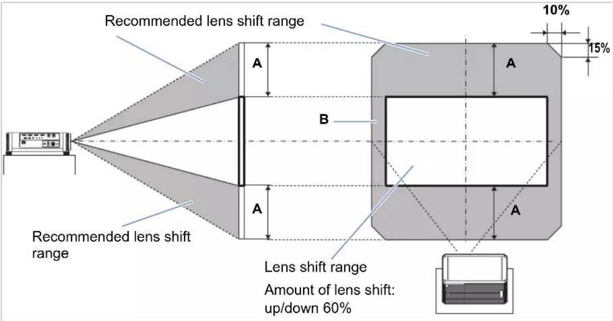 Recommended lens shift range A B A A Recommended lens shift range Lens shift range Amount of lens shift: up/down 60% 10% 15%